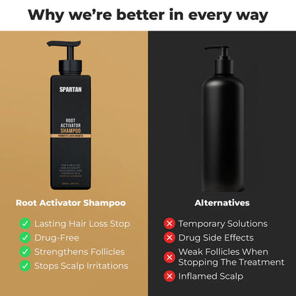 SPARTAN Root Activator Shampoo for Men – Boost Hair Growth with Only 4 Washes per Week